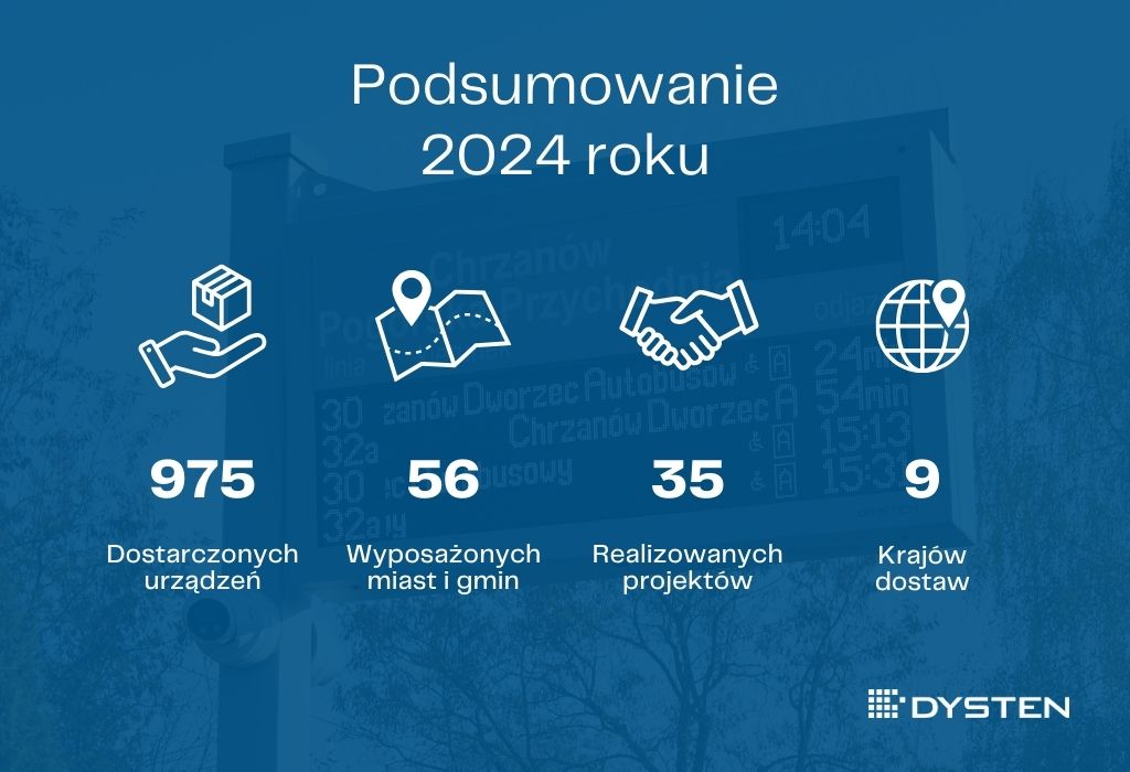 Podsumowanie 2024 roku w DYSTEN